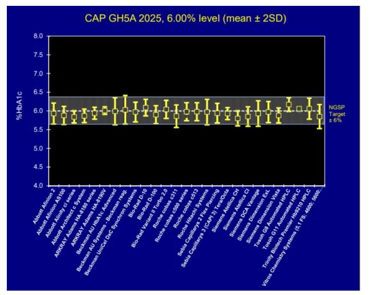 Why Lab Results Can Differ Between Laboratories