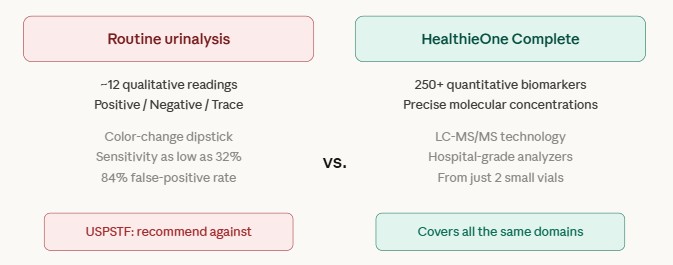 Why HealthieOne Does Not Include Routine Urinalysis